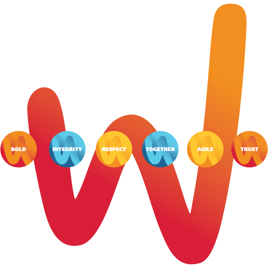 Core Values and Behaviours Branding by Watford