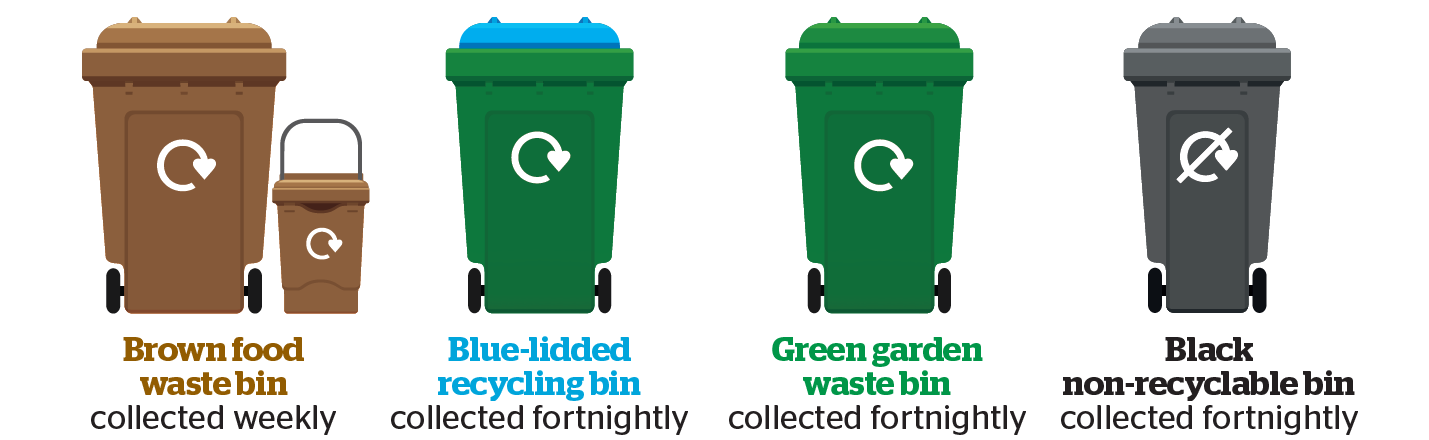 Recycling collection image UPDATED